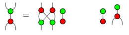 Bialgèbre - Deux transformations de diagrammes autorisées dans le ZX-Calcul 